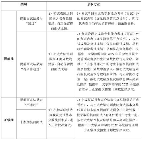 中山大學旅游學院MTA項目 鄉(xiāng)村振興新使命，旅游扶貧新篇章
